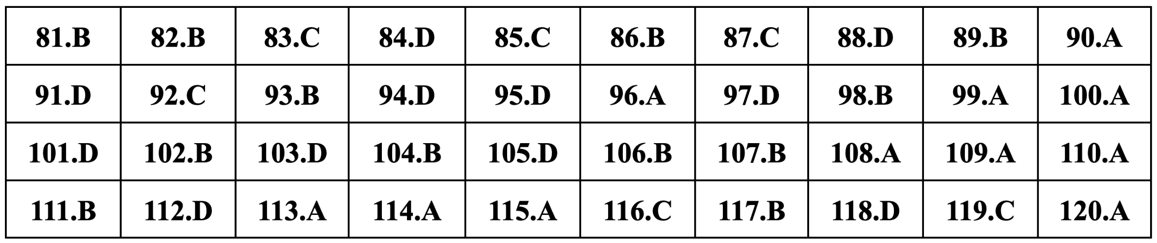 Gợi ý đáp án môn Sinh học thi tốt nghiệp THPT 2024-13
