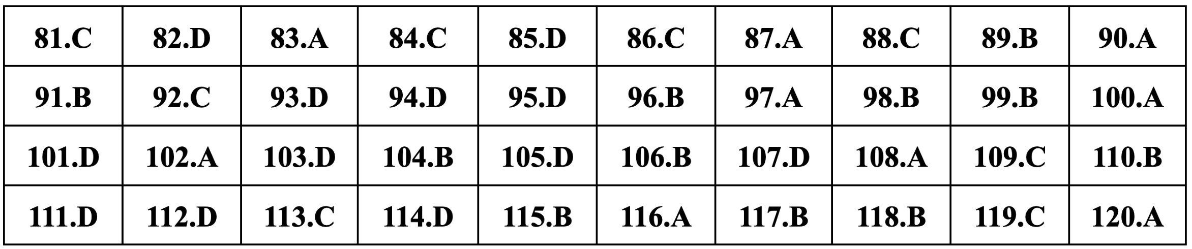 Gợi ý đáp án môn Sinh học thi tốt nghiệp THPT 2024-16