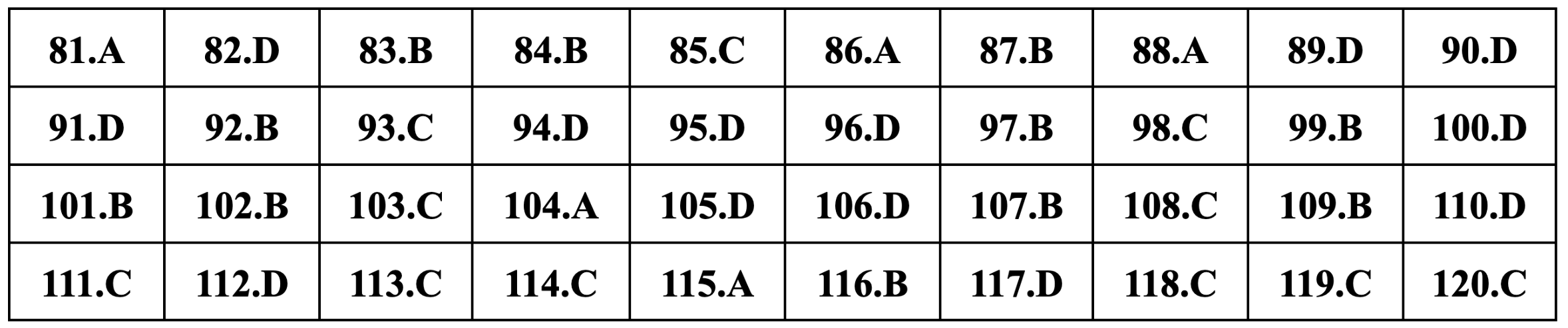 Gợi ý đáp án môn Sinh học thi tốt nghiệp THPT 2024-18