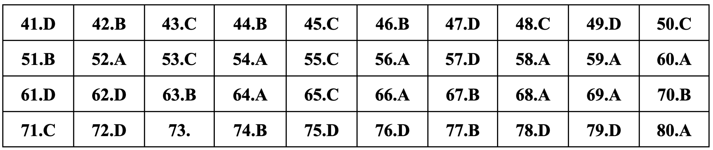 Gợi ý đáp án môn Hóa học thi tốt nghiệp THPT 2024-1