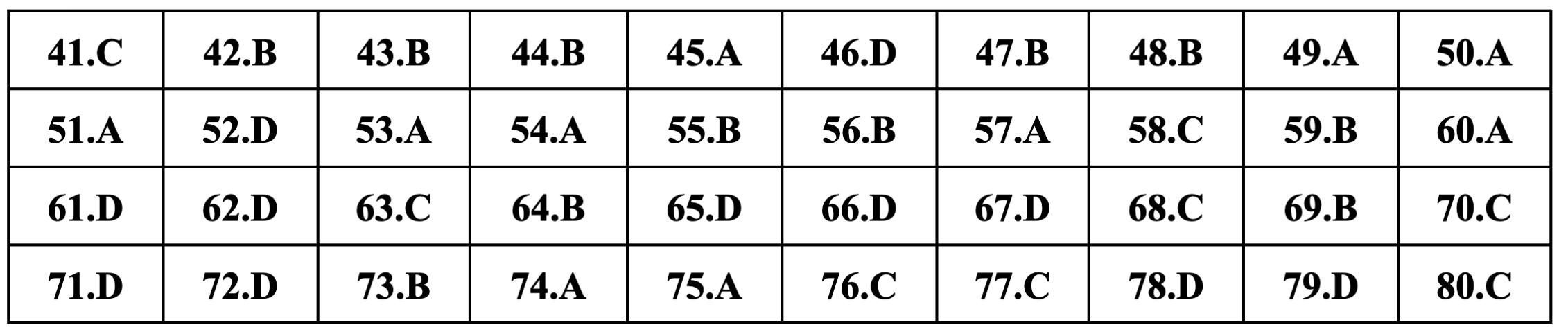 Gợi ý đáp án môn Hóa học thi tốt nghiệp THPT 2024-6