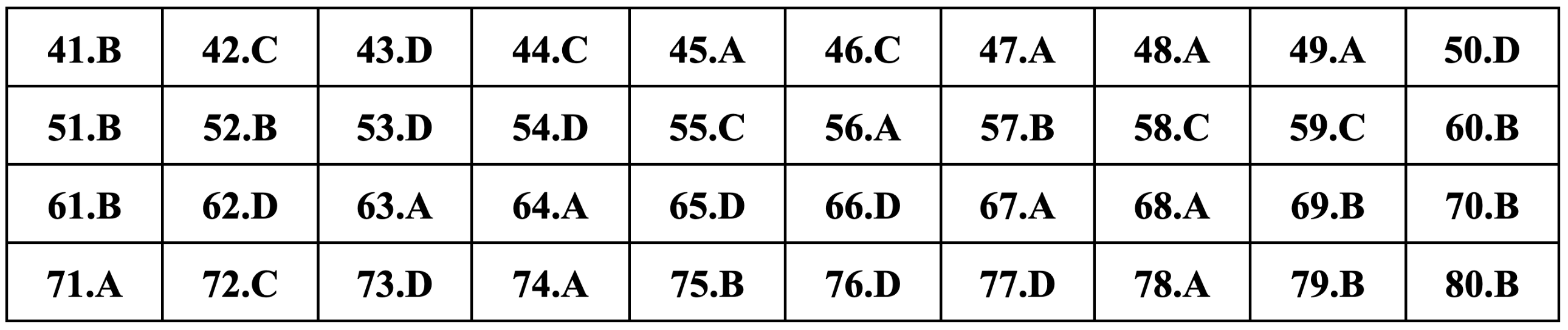 Gợi ý đáp án môn Địa lý thi tốt nghiệp THPT 2024-1