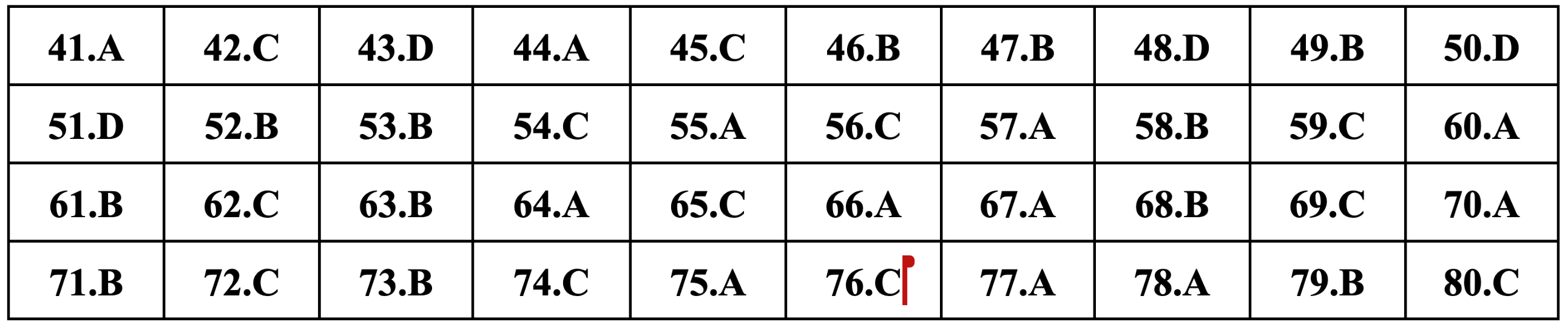 Gợi ý đáp án môn Địa lý thi tốt nghiệp THPT 2024-2