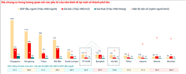 Giá rao bán chung cư Hà Nội tới 50 triệu đồng/m2, ngang với TP HCM-2