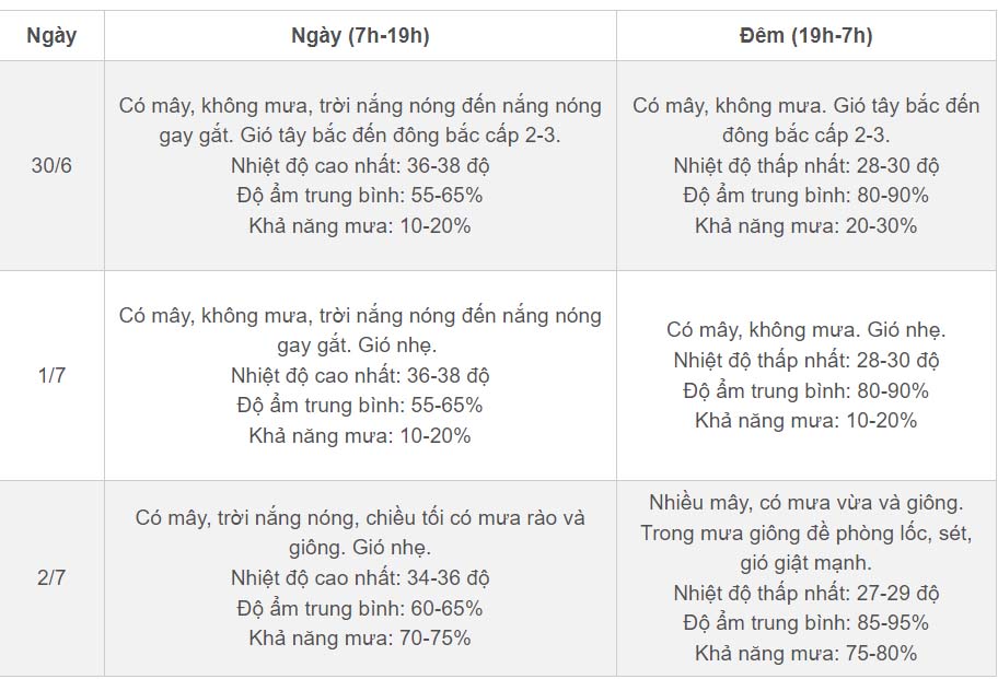 Dự báo thời tiết 10 ngày tới: Miền Bắc nắng nóng mạnh trước khi lại mưa lớn-2