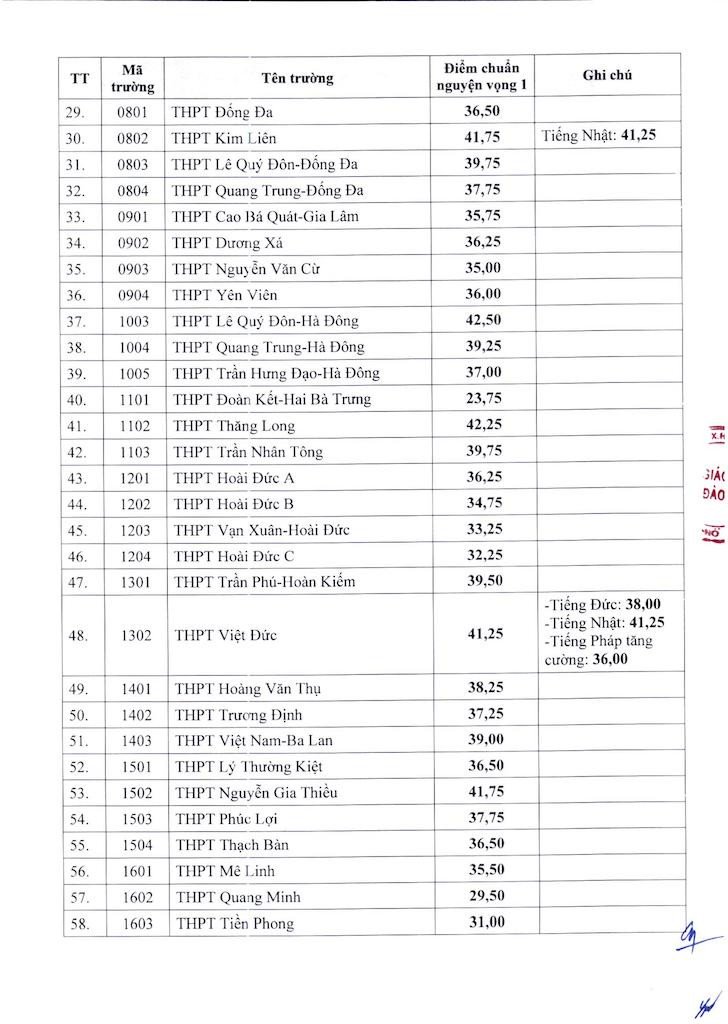 Hà Nội công bố điểm chuẩn lớp 10 công lập năm 2024-2
