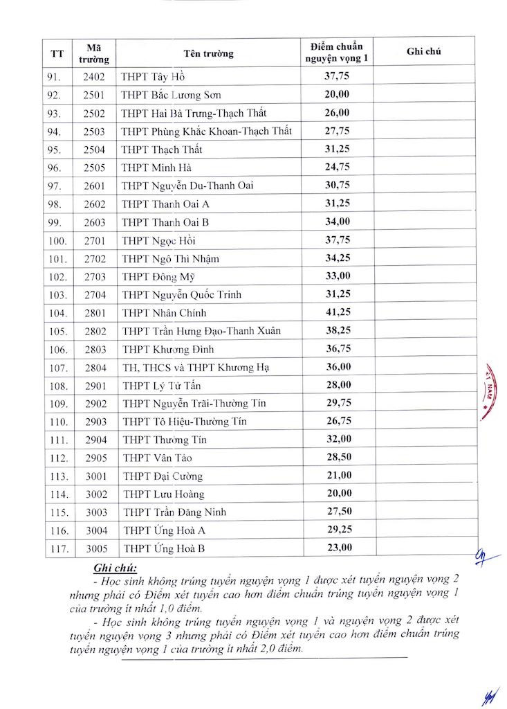 Hà Nội công bố điểm chuẩn lớp 10 công lập năm 2024-4