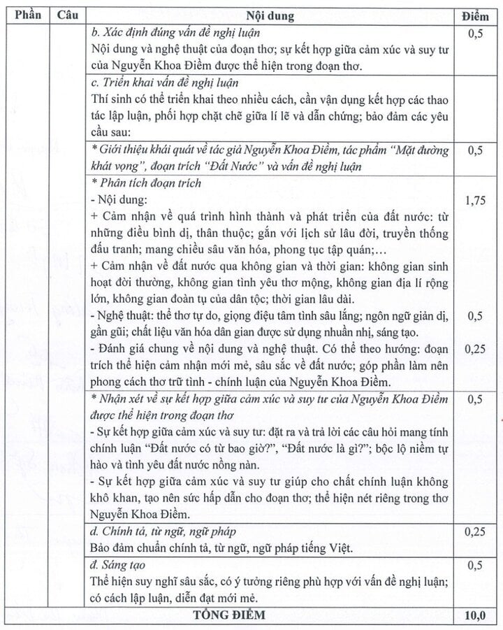 Đáp án chính thức môn Ngữ văn kỳ thi tốt nghiệp THPT 2024-2