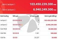 Vietlott tìm thấy khách trúng độc đắc hơn 6,9 tỷ, giải 103 tỷ đang tìm chủ