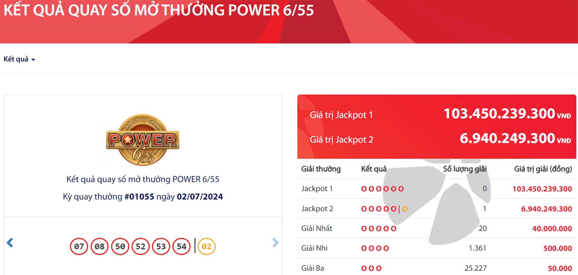 Vietlott tìm thấy khách trúng độc đắc hơn 6,9 tỷ, giải 103 tỷ đang tìm chủ-1