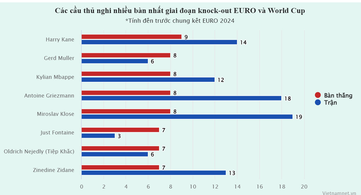 Harry Kane đi vào lịch sử trước chung kết EURO 2024-2