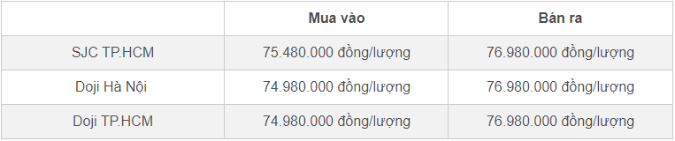 Giá vàng hôm nay 15/7/2024 trên đỉnh cao, vàng nhẫn và vàng miếng vẫn im ắng-2