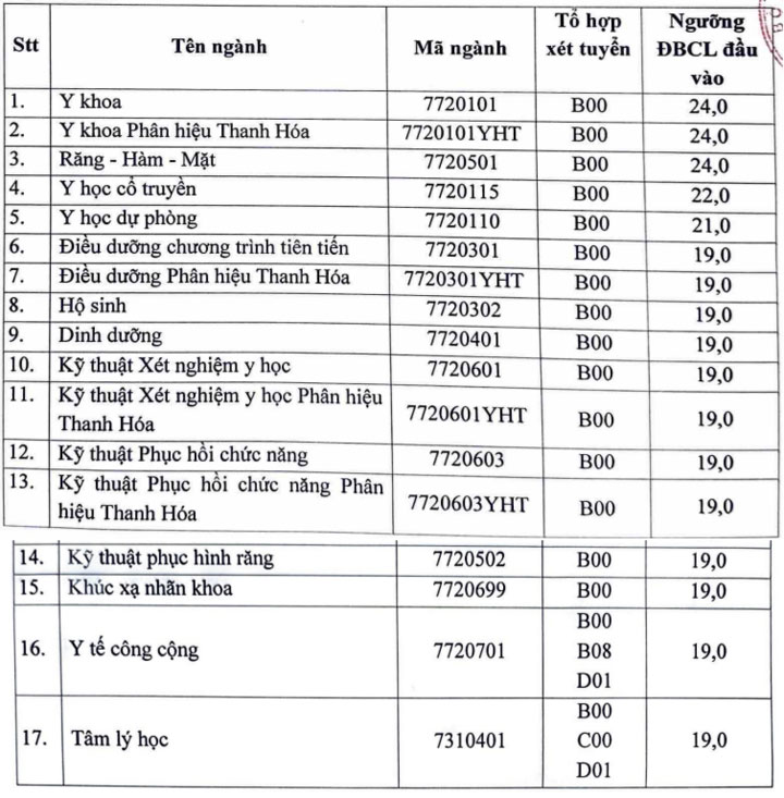 Trường Đại học Y Hà Nội công bố điểm sàn xét tuyển, ngành cao nhất 24 điểm-1