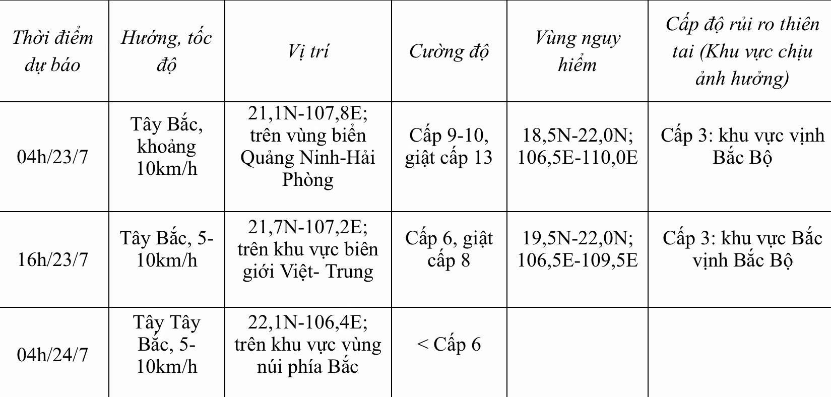 Bão số 2 giật cấp 13, những địa phương nào bị ảnh hưởng?-2