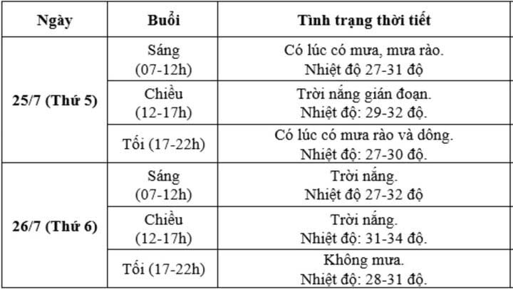 Dự báo thời tiết hai ngày diễn ra Lễ Quốc tang-1