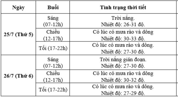 Dự báo thời tiết hai ngày diễn ra Lễ Quốc tang-2