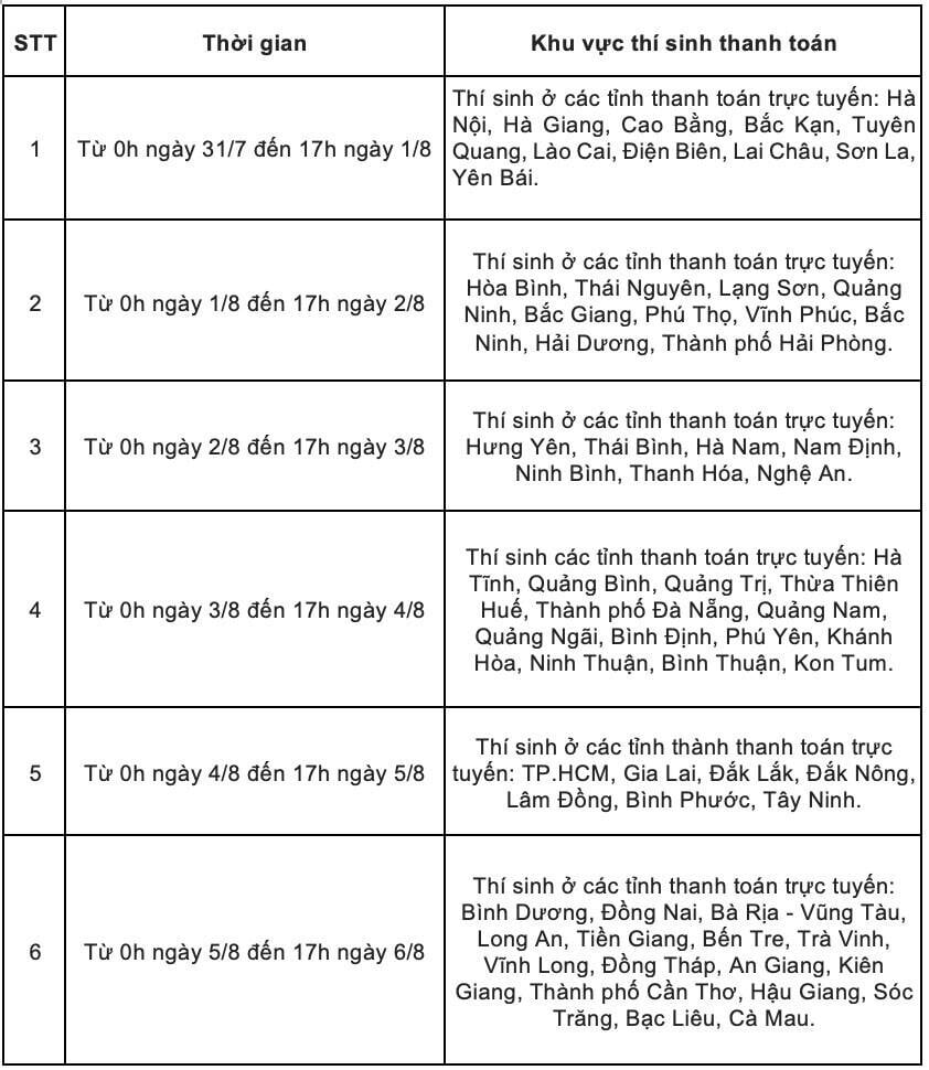 Hạn cuối cùng đăng ký nguyện vọng xét tuyển đại học, thí sinh cần lưu ý gì?-2