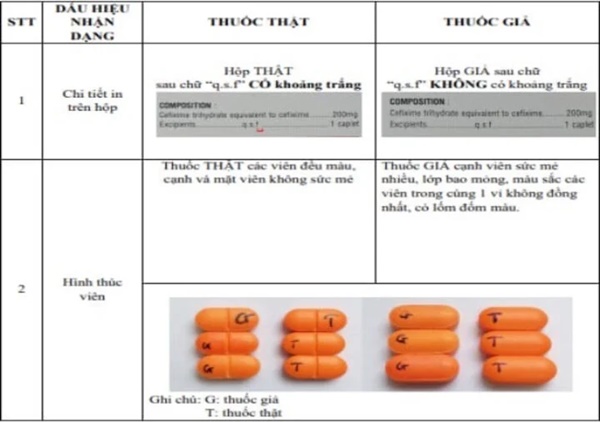 Phát hiện thuốc kháng sinh Cefixim 200 giả trên thị trường-1