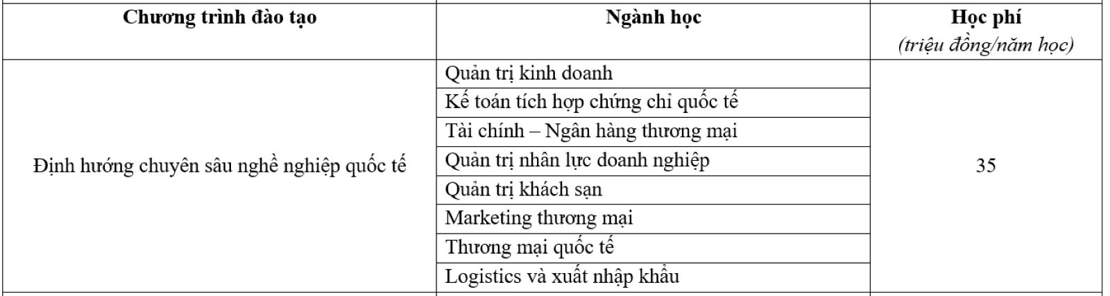 Học phí trường Đại học Thương mại 2024, cao nhất 35 triệu đồng/năm-3