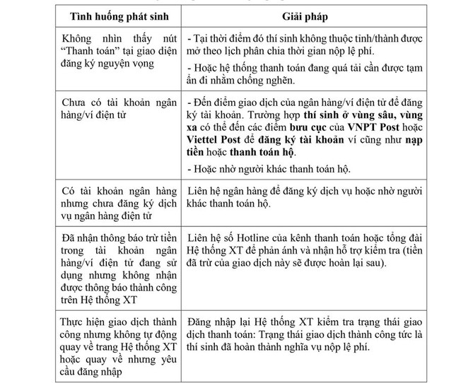 Tuyển sinh ĐH năm 2024: Cách xử lí tình huống khi nộp lệ phí đăng kí nguyện vọng trực tuyến-2