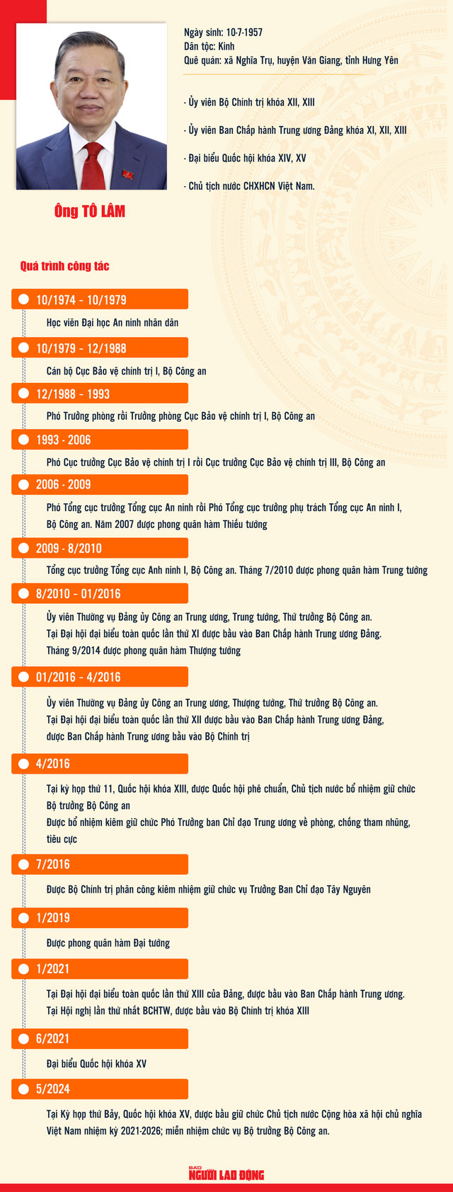 Chủ tịch nước Tô Lâm được bầu làm Tổng Bí thư-2