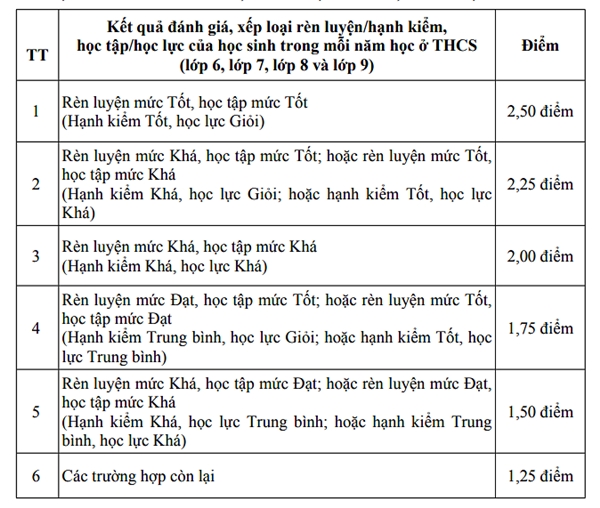 Tỉnh đầu tiên công bố phương án thi lớp 10 năm 2025-2