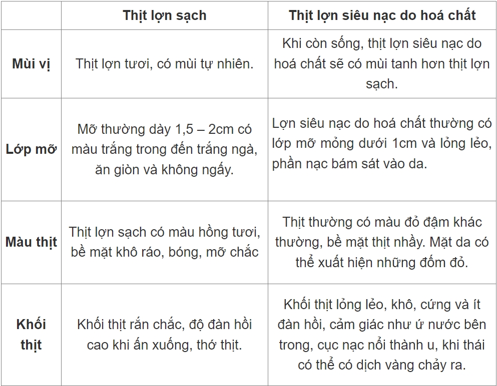 Cách nhận biết thịt lợn sạch bằng mắt thường-2