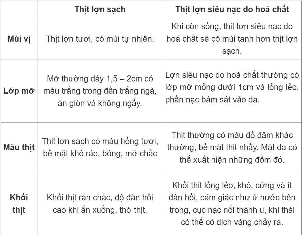Cách nhận biết thịt lợn sạch bằng mắt thường-2