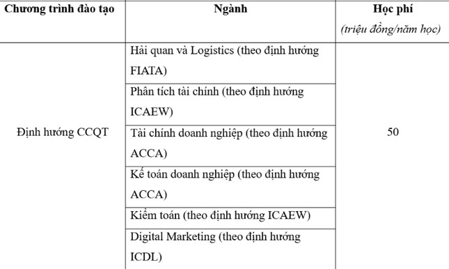 Hàng loạt trường đại học, học viện công bố mức học phí: Nhiều trường tăng-12