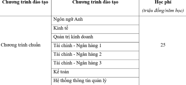 Hàng loạt trường đại học, học viện công bố mức học phí: Nhiều trường tăng-10