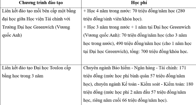 Hàng loạt trường đại học, học viện công bố mức học phí: Nhiều trường tăng-11