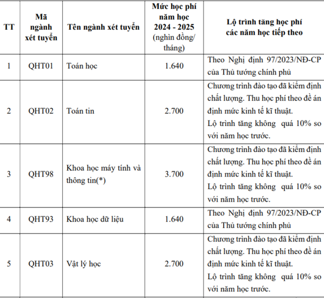 Hàng loạt trường đại học, học viện công bố mức học phí: Nhiều trường tăng-4