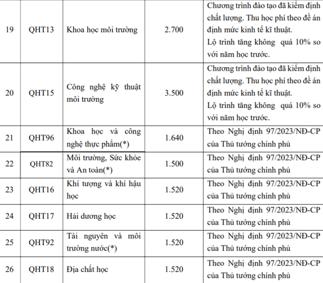 Hàng loạt trường đại học, học viện công bố mức học phí: Nhiều trường tăng-8