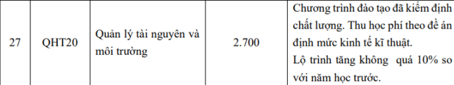 Hàng loạt trường đại học, học viện công bố mức học phí: Nhiều trường tăng-9