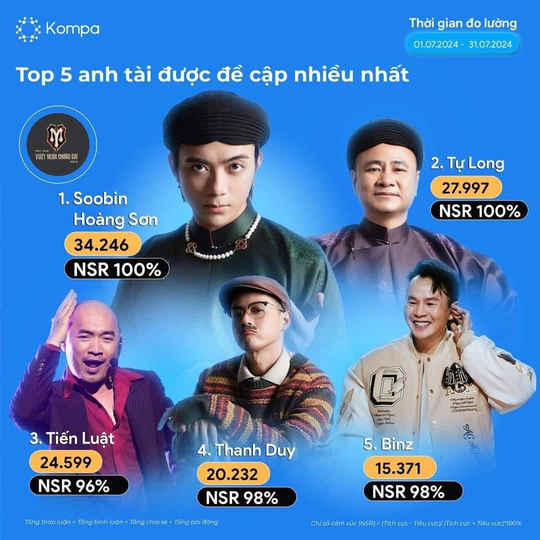 Bị vợ gọi về phụ việc nhà, Tiến Luật vẫn hăng hái tấu hài tại Anh trai vượt ngàn chông gai-1