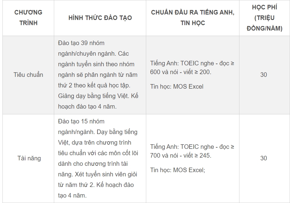 Học phí Trường ĐH Bách khoa TPHCM lên tới 80 triệu đồng/năm-1