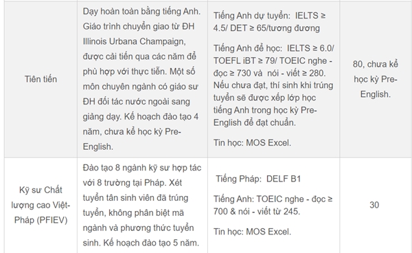 Học phí Trường ĐH Bách khoa TPHCM lên tới 80 triệu đồng/năm-2