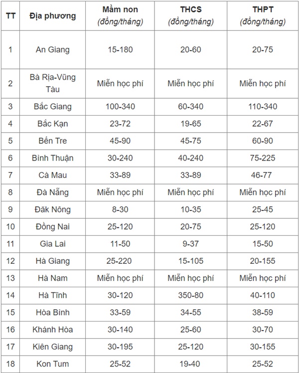 Gần 40 tỉnh thành công bố học phí năm học 2024 - 2025-1