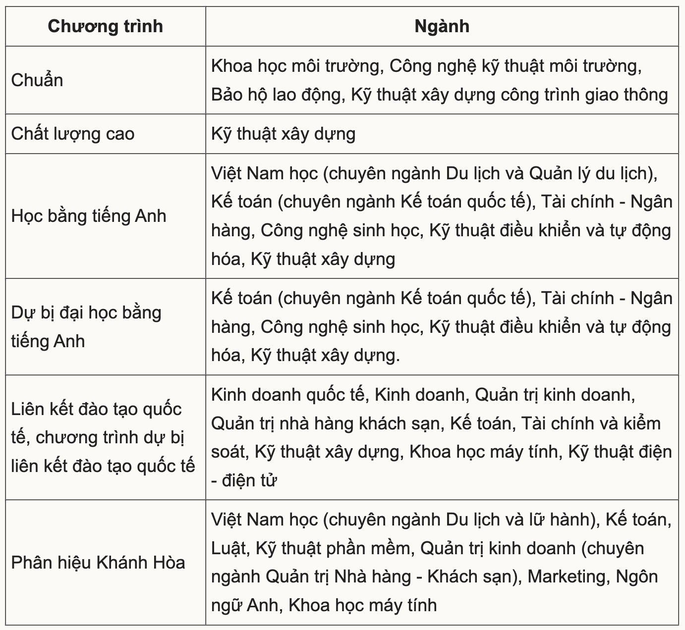 13 trường đại học đầu tiên công bố xét tuyển bổ sung đợt 2-6