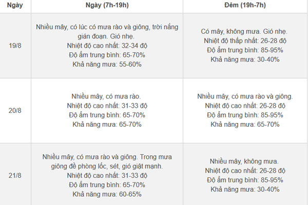 Thời tiết Hà Nội 3 ngày tới: Bắt đầu vào đợt mưa mới, vẫn có nóng oi-2