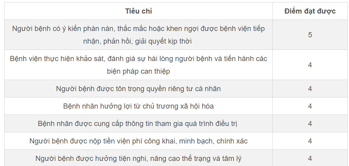 Bị tố bệnh nhân đưa 200.000 đồng để được xạ trị sớm, lãnh đạo Bệnh viện K nói gì?-3