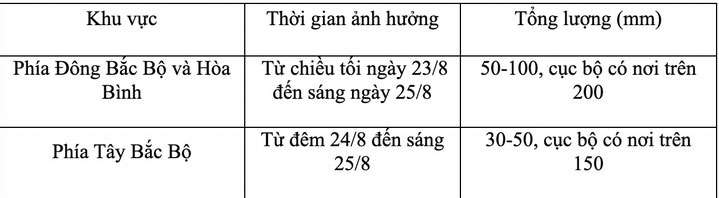 Bắc Bộ còn mưa lớn tới bao giờ?-2