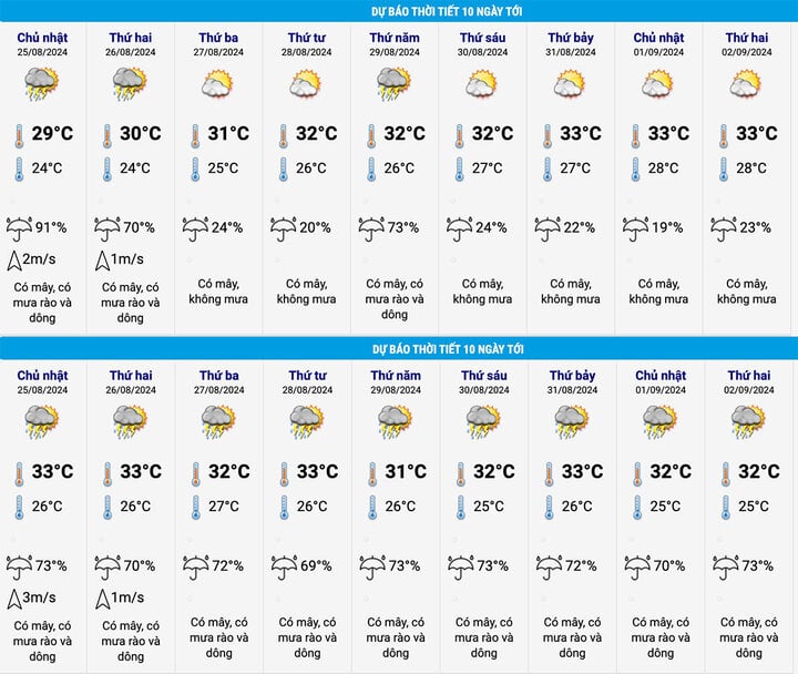 Dự báo thời tiết cả nước trong kỳ nghỉ lễ Quốc khánh 2/9-1