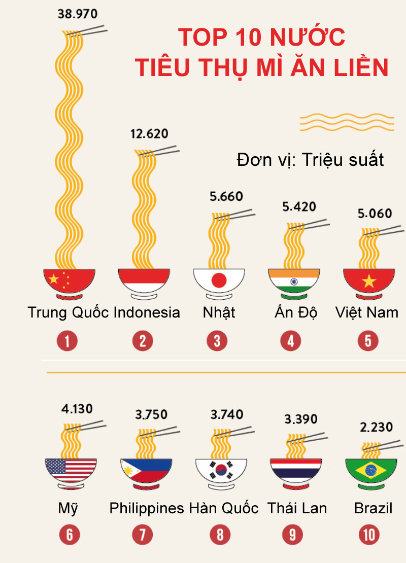 Ba không khi dùng mì ăn liền-2