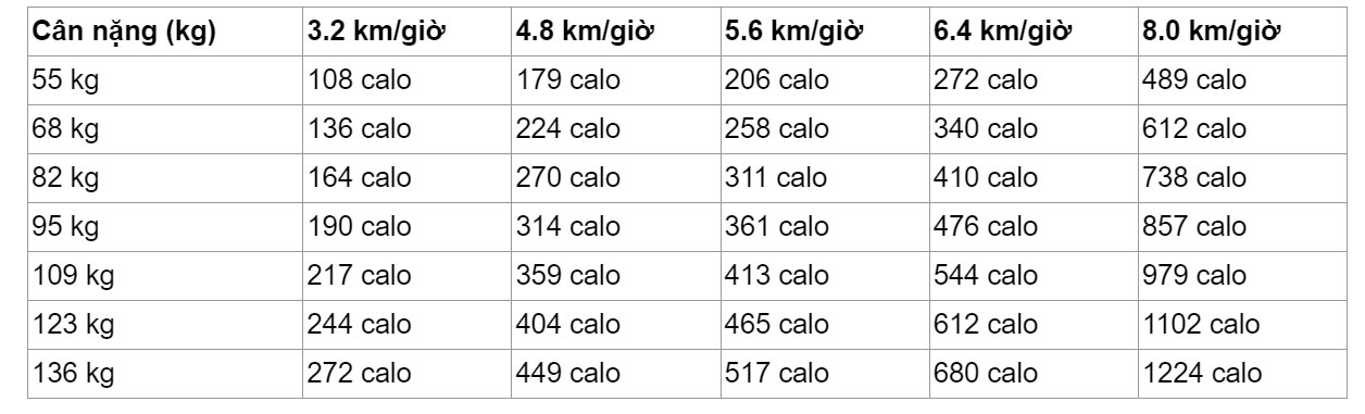 Đi bộ 11 phút mỗi ngày có thể mở khóa 11 lợi ích này đối với sức khỏe-3