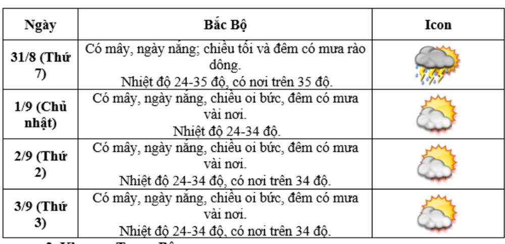 Thời tiết 4 ngày nghỉ lễ Quốc khánh 2/9 trên cả nước-2