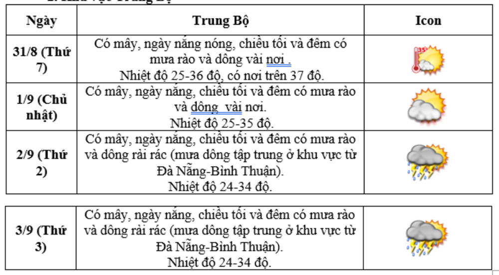 Thời tiết 4 ngày nghỉ lễ Quốc khánh 2/9 trên cả nước-3