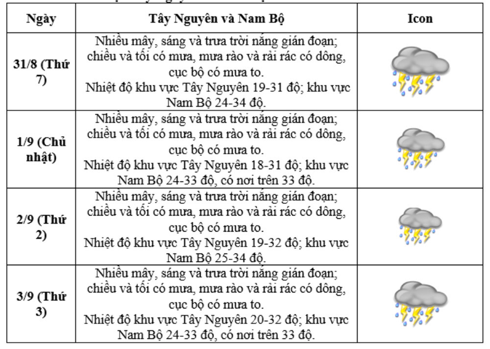 Thời tiết 4 ngày nghỉ lễ Quốc khánh 2/9 trên cả nước-4