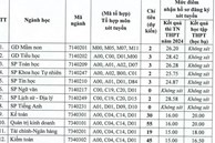 9,5 điểm/môn vẫn trượt xét tuyển bổ sung ngành Sư phạm