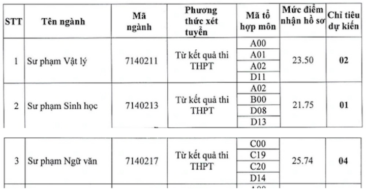 9,5 điểm/môn vẫn trượt xét tuyển bổ sung ngành Sư phạm-3